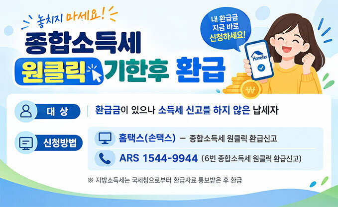 종합소득세 원클릭 기한후 환급  -대상 : 환급금이 있으나 소득세 신고를 하지 않은 납세자 -신청방법 : 홈택스(손택스) – 종합소득세 원클릭 환급신고, ARS 1544-9944 (6번 종합소득세 원클릭 환급신고) ※ 지방소득세는 국세청으로부터 환급자료 통보받은 후 환급
