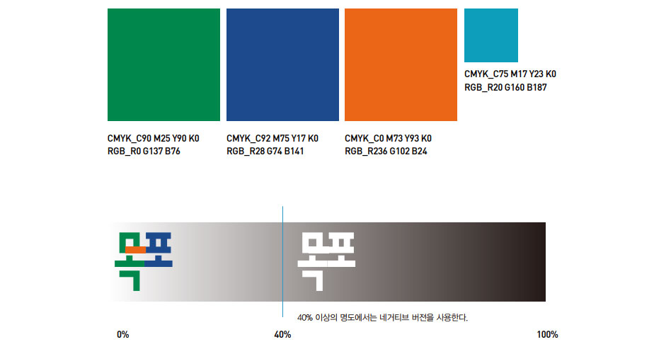 브랜드 전용 색상으로 초록색의 CMYK는 C90 M25 Y90 K0, RGB는 R0 G137 B76 으로 구성되어있고 파란색의 CMYK는 C92 M75 Y17 K0, RGB는 R28 G74 B141 로 구성되어있다. 주황색의 CMYK는 C0 M73 Y93 K0, RGB는 R236 G102 B24 로 구성되어있고 하늘색의 CMYK는 C75 M17 Y23 K0, RGB는 R20 G160 B187 로 구성되어있다. 목포 BI를 사용할때 배경색의 명도가 0%~40%일때는 전용색상을 사용한 글씨가 들어가고 40%이상의 명도에서는 하얀색 글씨의 네거티브 버전을 사용한다. 
