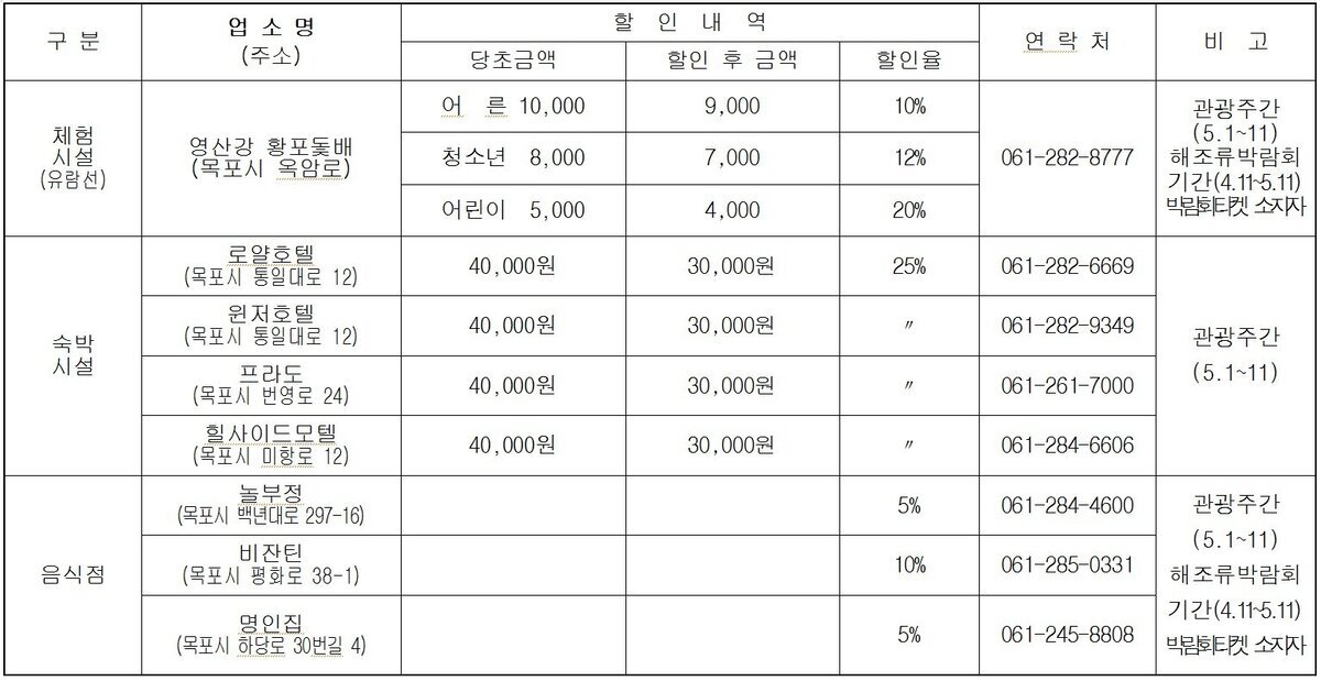 관광주간 할인 업소.jpg