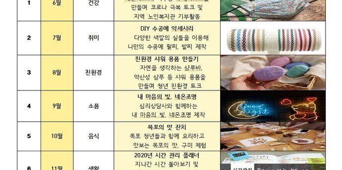 목포청년 보너스클래스 <7월>
