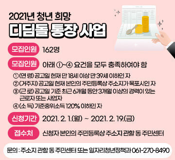 2021년 청년 희망 디딤돌 통장 사업 1. 2021년도 모집인원 : 162명 2. 신청자격(아래 ⓛ~④ 요건을 모두 충족하여야 함) ① (연 령) 공고일 현재 만 18세 이상 만 39세 이하인 자 ② (거주지) 공고일 현재 본인의 주민등록상 주소지가 목포시인 자 ③ (근 로) 공고일 기준 최근 6개월 동안 3개월 이상의 경력이 있는 근로자 또는 사업자 ④ (소 득) 기준중위소득 120% 이하인 자 3. 신청기간: 2021. 2. 1.(월) ∼ 2021. 2. 19.(금) 4. 접 수 처: 신청자 본인의 주민등록상 주소지 관할 동 주민센터 (문의 : 주소지 관할 동 주민센터 또는 일자리청년정책과 061-270-8490)