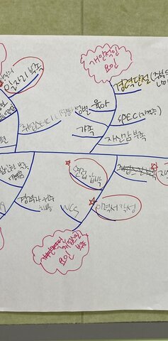 청년도전지원사업 '취업스타트업'